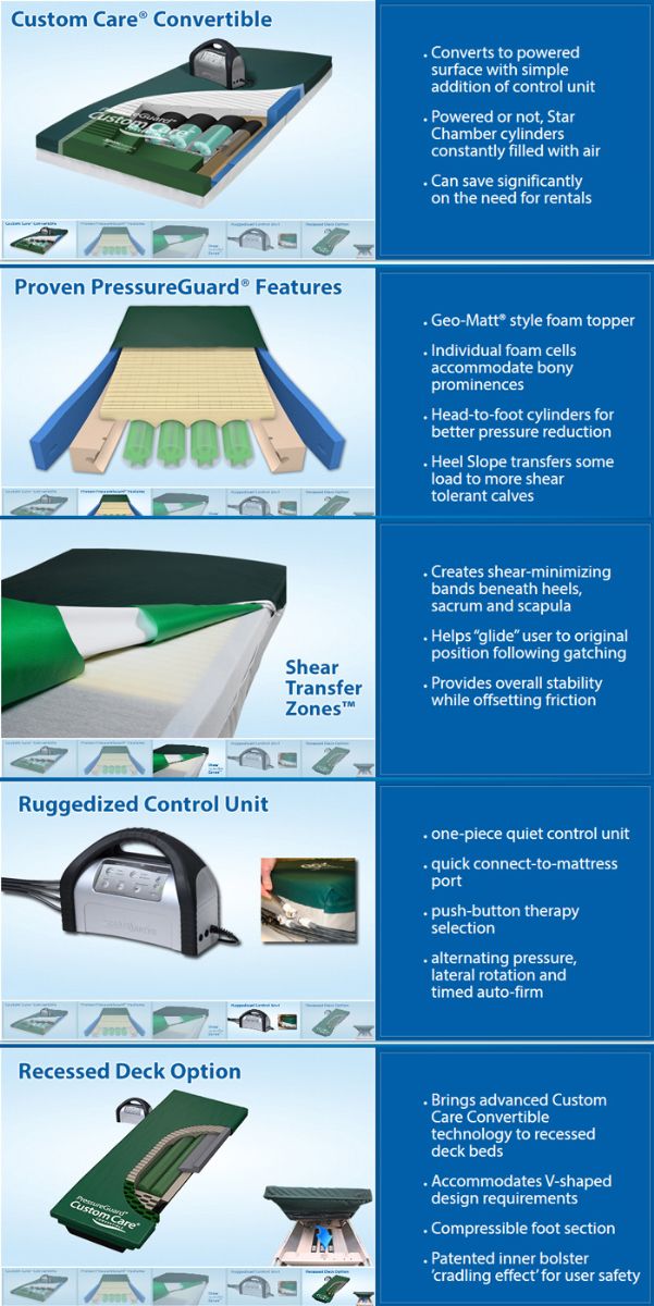 PressureGuard Custom Care Convertible FREE Shipping